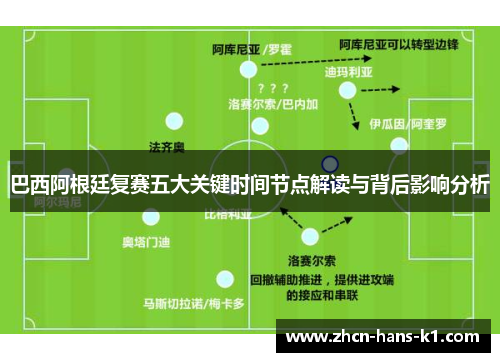 巴西阿根廷复赛五大关键时间节点解读与背后影响分析