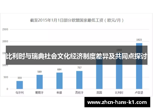 比利时与瑞典社会文化经济制度差异及共同点探讨