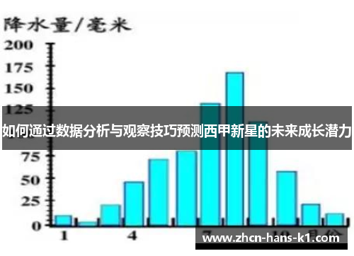 如何通过数据分析与观察技巧预测西甲新星的未来成长潜力