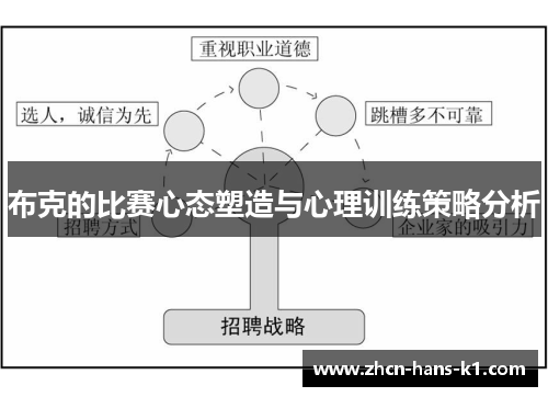 布克的比赛心态塑造与心理训练策略分析