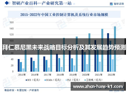 拜仁慕尼黑未来战略目标分析及其发展趋势预测