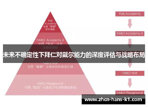 未来不确定性下拜仁对戴尔能力的深度评估与战略布局