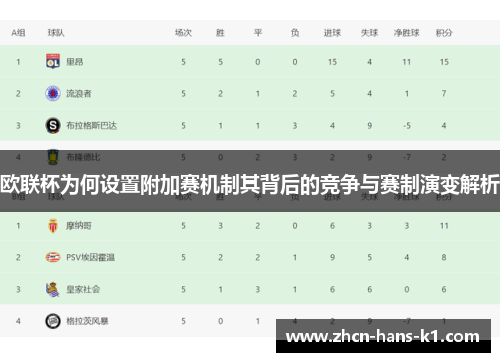 欧联杯为何设置附加赛机制其背后的竞争与赛制演变解析