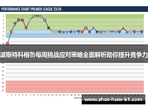 波斯特科格鲁每周挑战应对策略全面解析助你提升竞争力