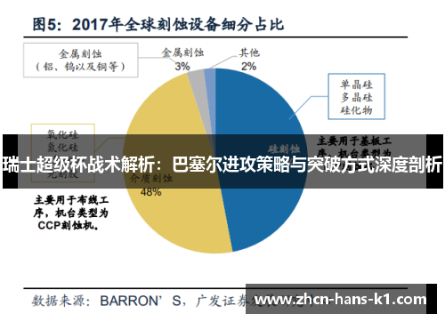 瑞士超级杯战术解析：巴塞尔进攻策略与突破方式深度剖析