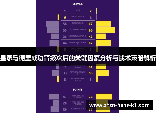 皇家马德里成功晋级次席的关键因素分析与战术策略解析