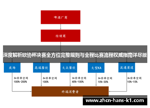 深度解析欧协杯决赛全方位完整规则与全程比赛流程权威指南详尽版