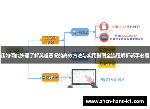 我如何能快速了解英超赛况的高效方法与实用指南全流程解析新手必看 我如何能快速了解英超赛况的高效方法与实用指南全流程解析新手必看