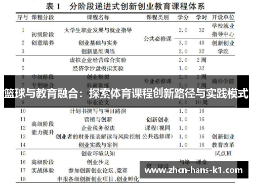 篮球与教育融合：探索体育课程创新路径与实践模式