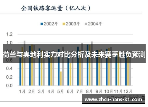 荷兰与奥地利实力对比分析及未来赛季胜负预测