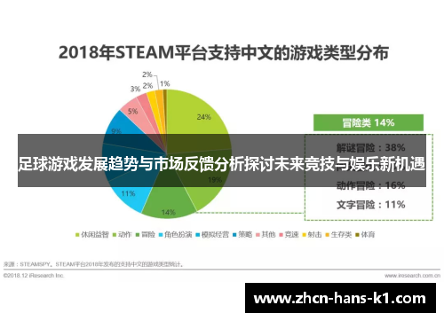 足球游戏发展趋势与市场反馈分析探讨未来竞技与娱乐新机遇 足球游戏发展趋势与市场反馈分析探讨未来竞技与娱乐新机遇