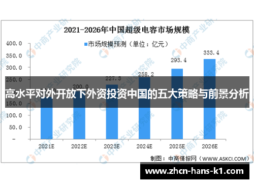 高水平对外开放下外资投资中国的五大策略与前景分析
