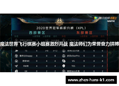 魔法世界飞行棋赛小组赛激烈开战 魔法师们为荣誉奋力拼搏 魔法世界飞行棋赛小组赛激烈开战 魔法师们为荣誉奋力拼搏